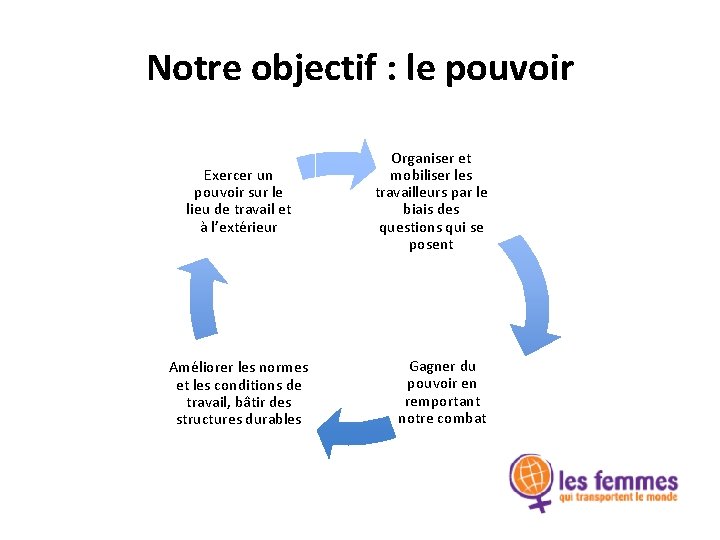 Notre objectif : le pouvoir Exercer un pouvoir sur le lieu de travail et