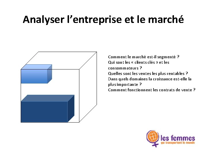 Analyser l’entreprise et le marché Comment le marché est-il segmenté ? Qui sont les