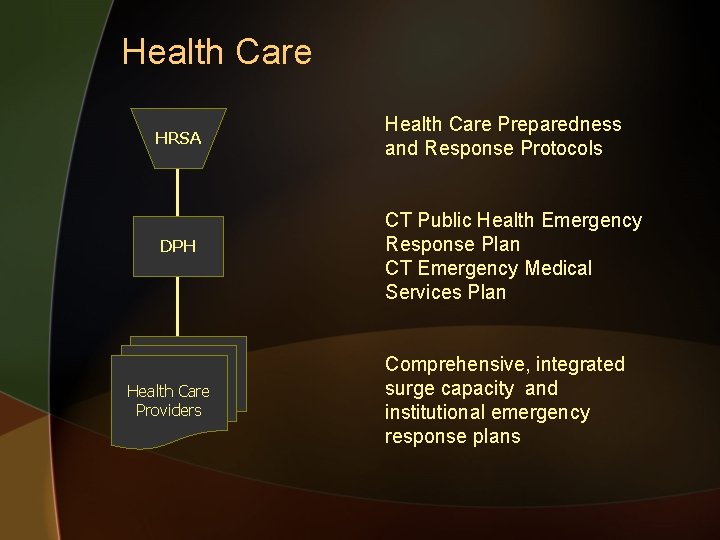 Health Care HRSA DPH Health Care Providers Health Care Preparedness and Response Protocols CT