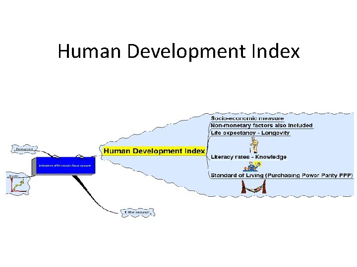 Human Development Index 