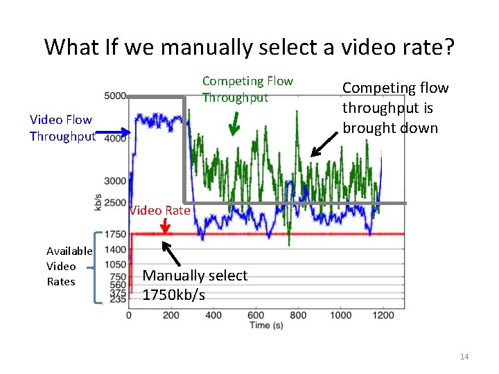 What If we manually select a video rate? Competing Flow Throughput Video Flow Throughput