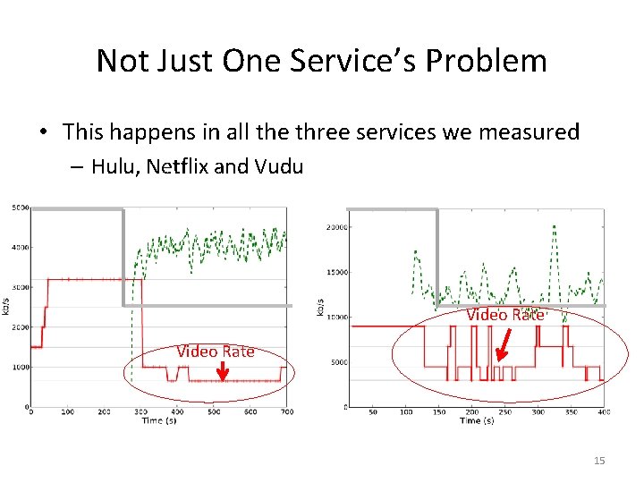 Not Just One Service’s Problem • This happens in all the three services we