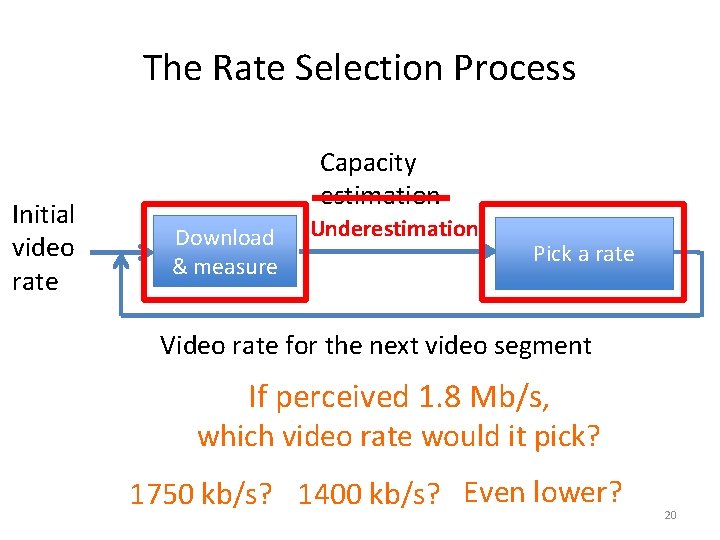 The Rate Selection Process Initial video rate Capacity estimation Download & measure Underestimation Pick