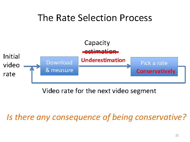 The Rate Selection Process Initial video rate Capacity estimation Download & measure Underestimation Pick