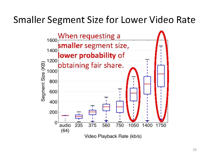 Smaller Segment Size for Lower Video Rate When requesting a smaller segment size, lower