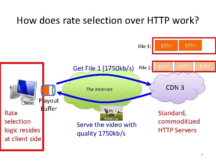 How does rate selection over HTTP work? File 1: Get File 1 (1750 kb/s)