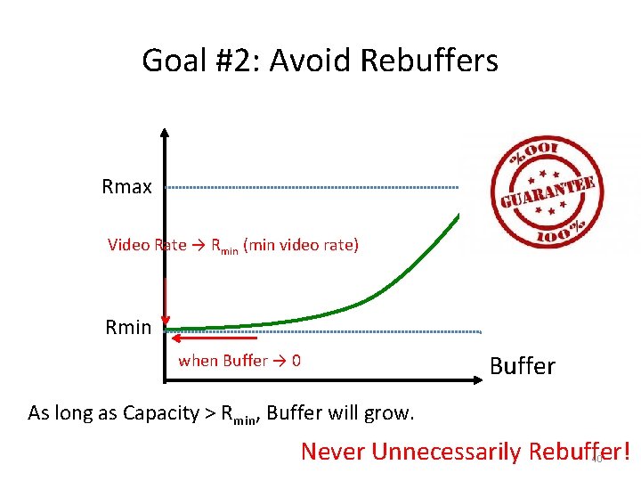 Goal #2: Avoid Rebuffers Rmax Video Rate → Rmin (min video rate) Rmin when