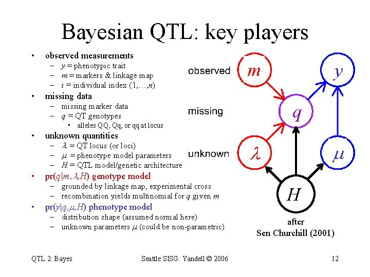 Bayesian QTL: key players • observed measurements – y = phenotypic trait – m