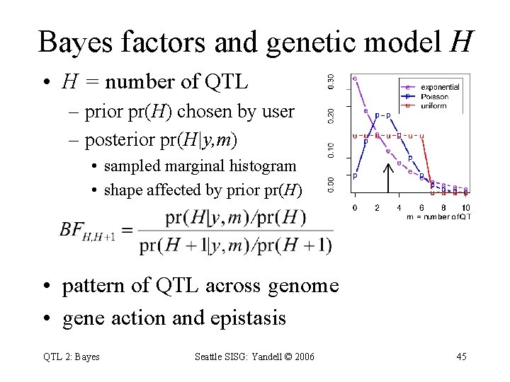 Bayes factors and genetic model H • H = number of QTL – prior