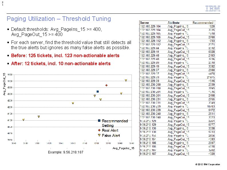 2 1 Paging Utilization – Threshold Tuning Default thresholds: Avg_Page. Ins_15 >= 400, Avg_Page. 2 1 Paging Utilization – Threshold Tuning Default thresholds: Avg_Page. Ins_15 >= 400, Avg_Page.