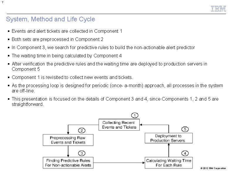 7 System, Method and Life Cycle Events and alert tickets are collected in Component 7 System, Method and Life Cycle Events and alert tickets are collected in Component