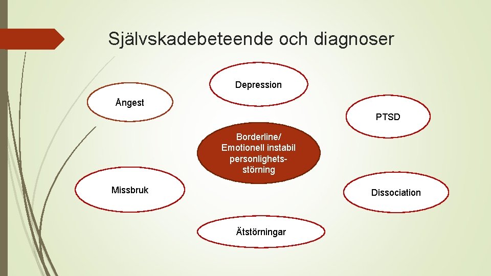 Självskadebeteende och diagnoser Depression Ångest PTSD Borderline/ Emotionell instabil personlighetsstörning Missbruk Dissociation Ätstörningar 