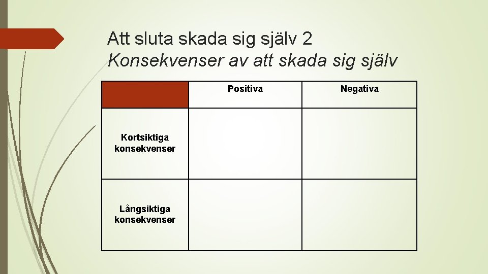 Att sluta skada sig själv 2 Konsekvenser av att skada sig själv Positiva Kortsiktiga