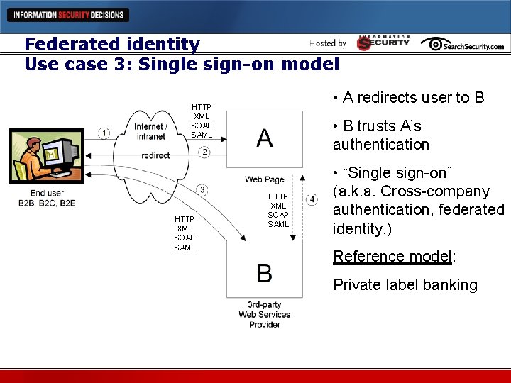 Federated identity Use case 3: Single sign-on model • A redirects user to B