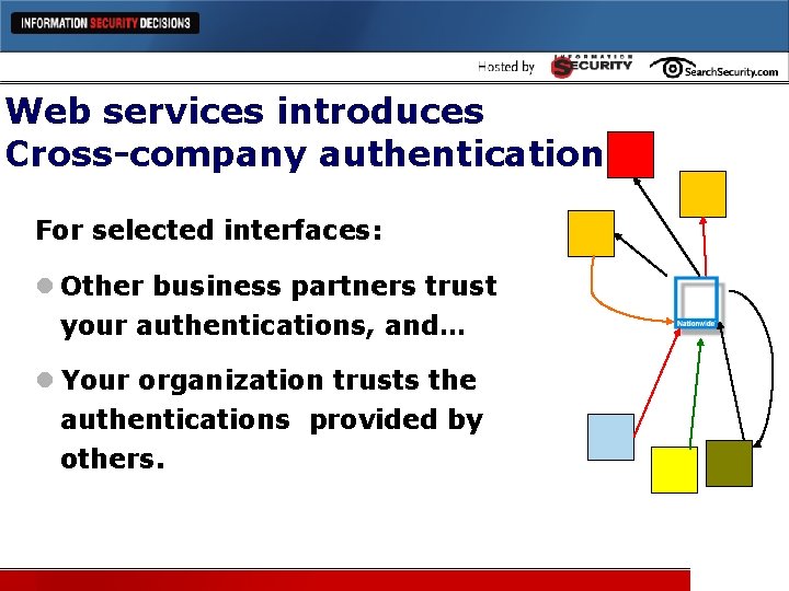 Web services introduces Cross-company authentication For selected interfaces: l Other business partners trust your