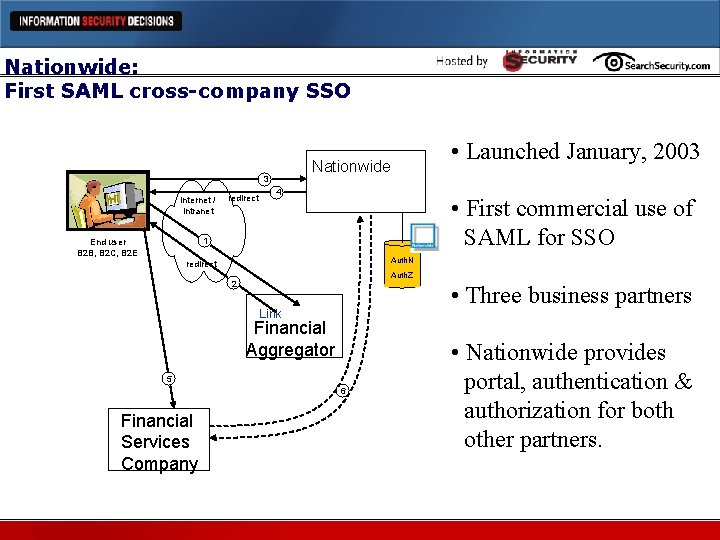 Nationwide: First SAML cross-company SSO 3 Internet / intranet redirect • Launched January, 2003