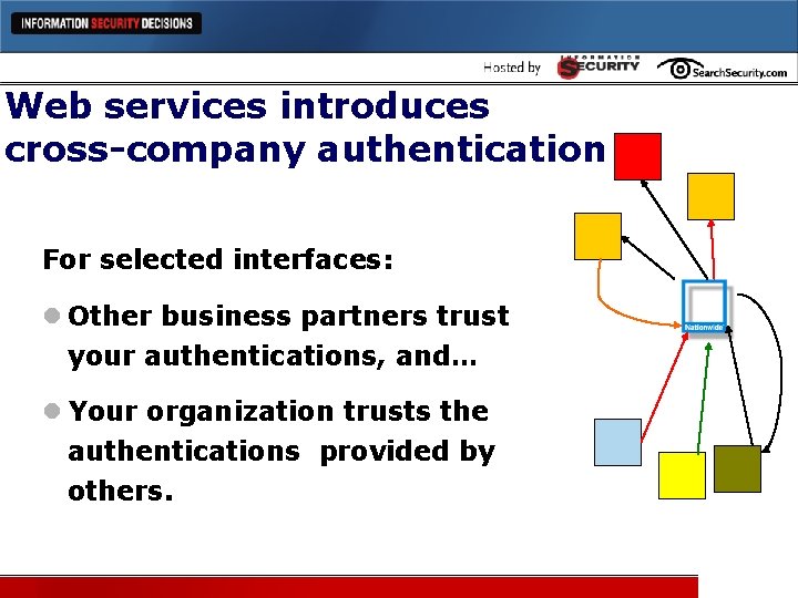 Web services introduces cross-company authentication For selected interfaces: l Other business partners trust your