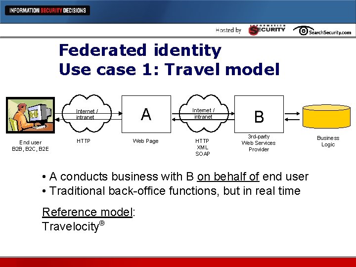 Federated identity Use case 1: Travel model A Internet / intranet Web Page HTTP