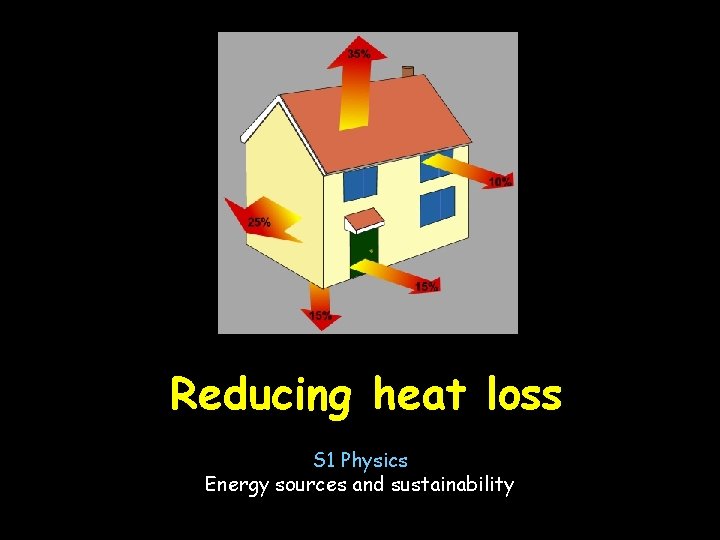 Reducing heat loss S 1 Physics Energy sources and sustainability 