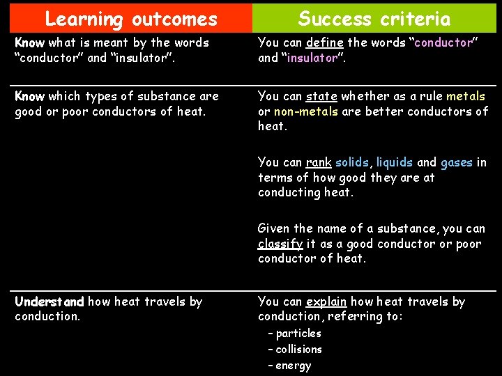 Learning outcomes Success criteria Know what is meant by the words “conductor” and “insulator”.