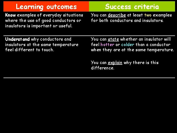 Learning outcomes Success criteria Know examples of everyday situations where the use of good