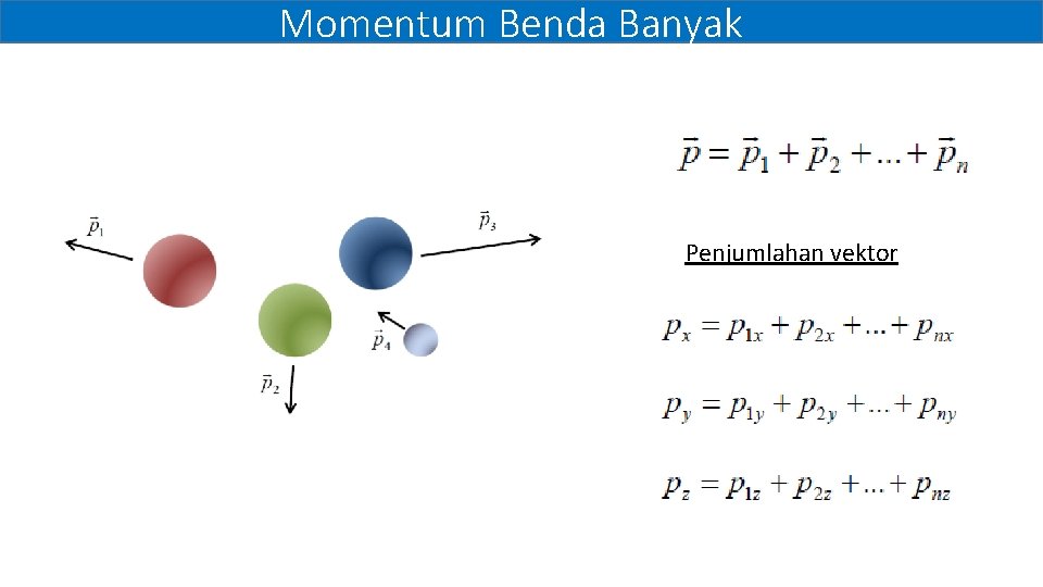 Momentum Benda Banyak Penjumlahan vektor 