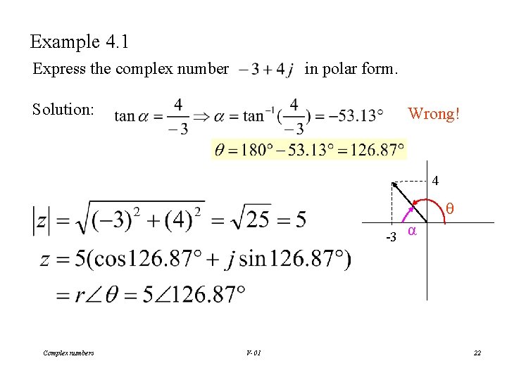 Example 4. 1 Express the complex number in polar form. Solution: Wrong! 4 θ