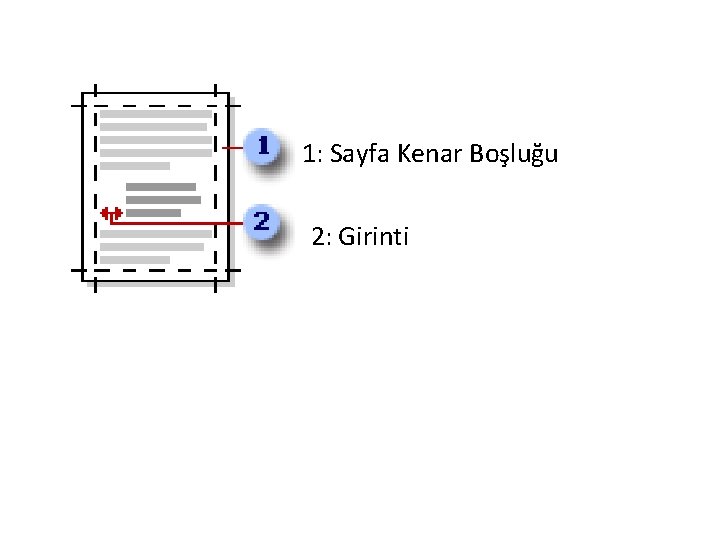 1: Sayfa Kenar Boşluğu 2: Girinti 