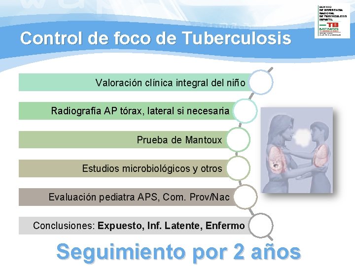 Control de foco de Tuberculosis Valoración clínica integral del niño Radiografía AP tórax, lateral