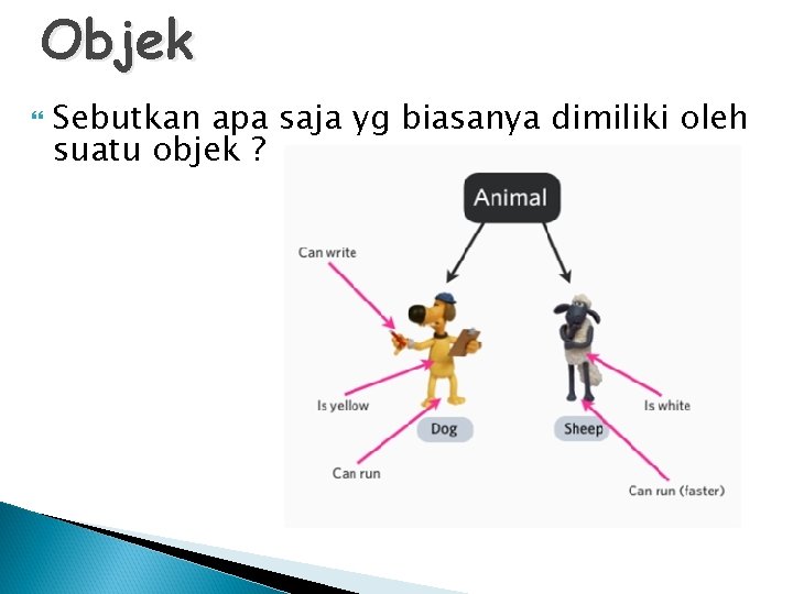 Objek Sebutkan apa saja yg biasanya dimiliki oleh suatu objek ? 