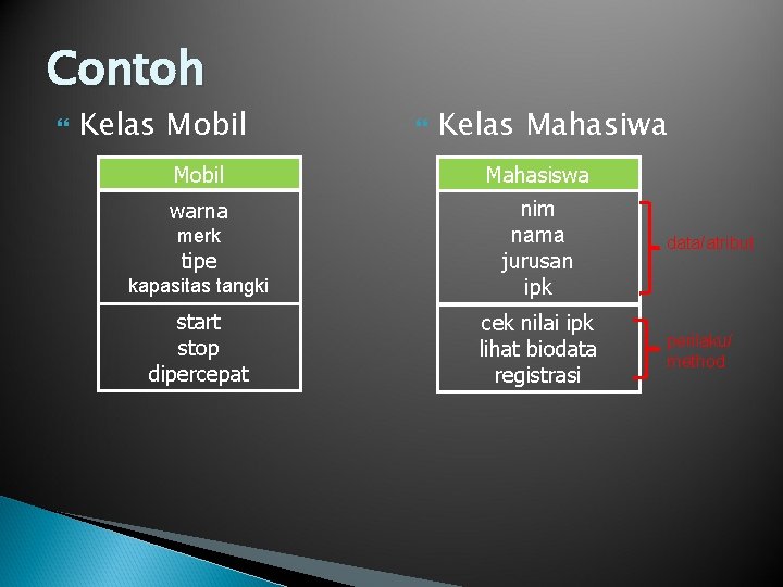 Contoh Kelas Mobil Kelas Mahasiwa Mobil Mahasiswa warna kapasitas tangki nim nama jurusan ipk
