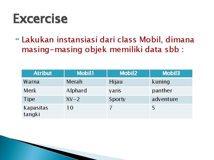 Excercise Lakukan instansiasi dari class Mobil, dimana masing-masing objek memiliki data sbb : Atribut