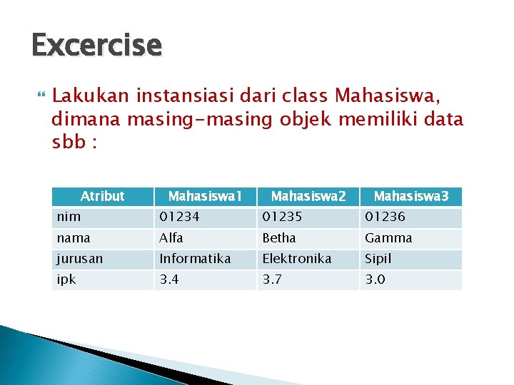 Excercise Lakukan instansiasi dari class Mahasiswa, dimana masing-masing objek memiliki data sbb : Atribut