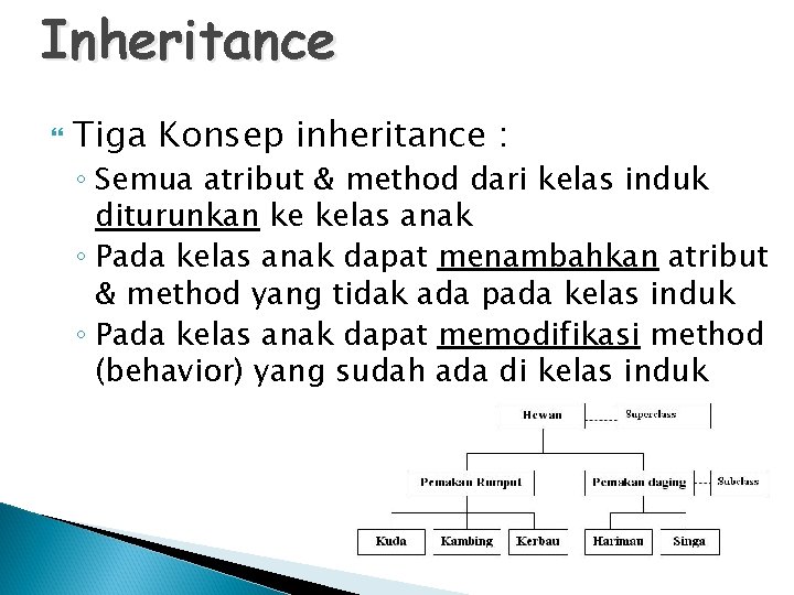 Inheritance Tiga Konsep inheritance : ◦ Semua atribut & method dari kelas induk diturunkan