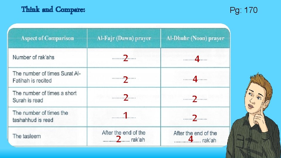Think and Compare: Pg: 170 2 2 4 2 2 1 4 2 2
