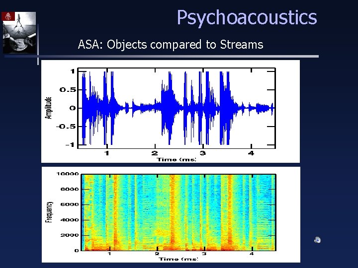 Psychoacoustics ASA: Objects compared to Streams 