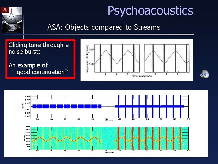 Psychoacoustics ASA: Objects compared to Streams Gliding tone through a noise burst: An example