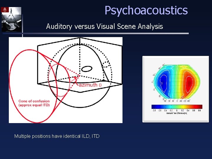 Psychoacoustics Auditory versus Visual Scene Analysis Multiple positions have identical ILD, ITD 