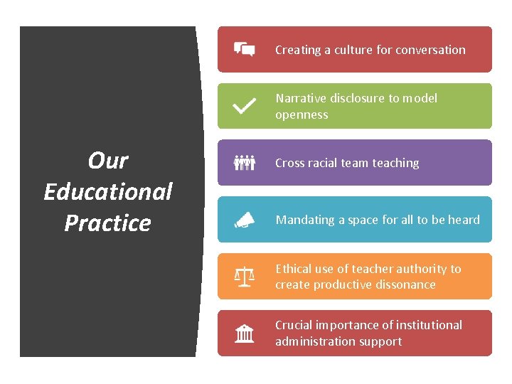 Creating a culture for conversation Narrative disclosure to model openness Our Educational Practice Cross