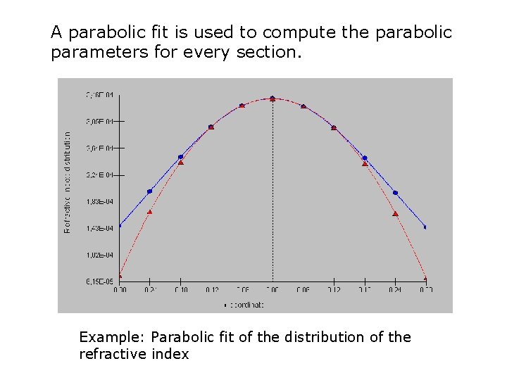 A parabolic fit is used to compute the parabolic parameters for every section. Example: