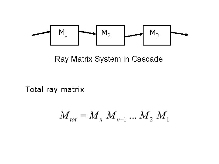 M 1 M 2 M 3 Ray Matrix System in Cascade Total ray matrix