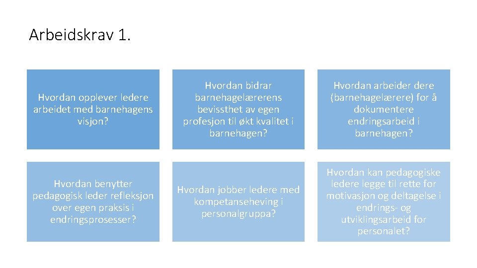 Arbeidskrav 1. Hvordan opplever ledere arbeidet med barnehagens visjon? Hvordan benytter pedagogisk leder refleksjon