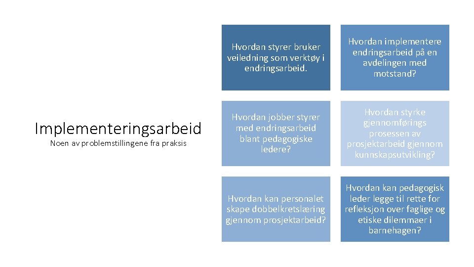 Implementeringsarbeid Noen av problemstillingene fra praksis Hvordan styrer bruker veiledning som verktøy i endringsarbeid.