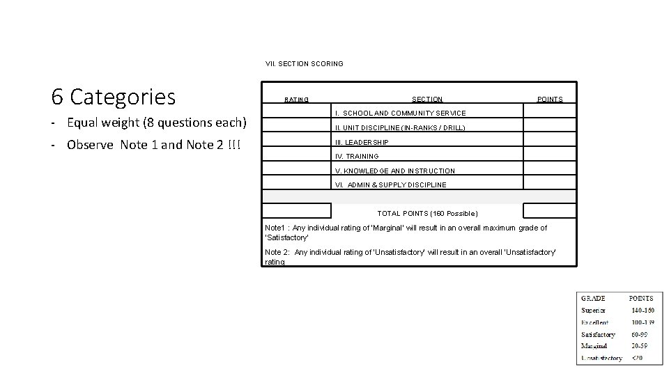 VII. SECTION SCORING 6 Categories - Equal weight (8 questions each) - Observe Note