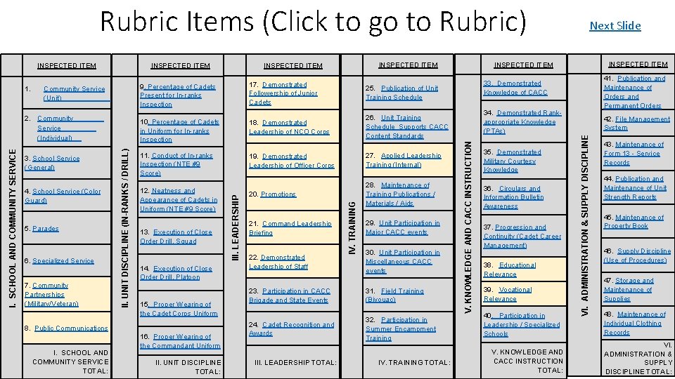 Rubric Items (Click to go to Rubric) 5. Parades 6. Specialized Service 7. Community