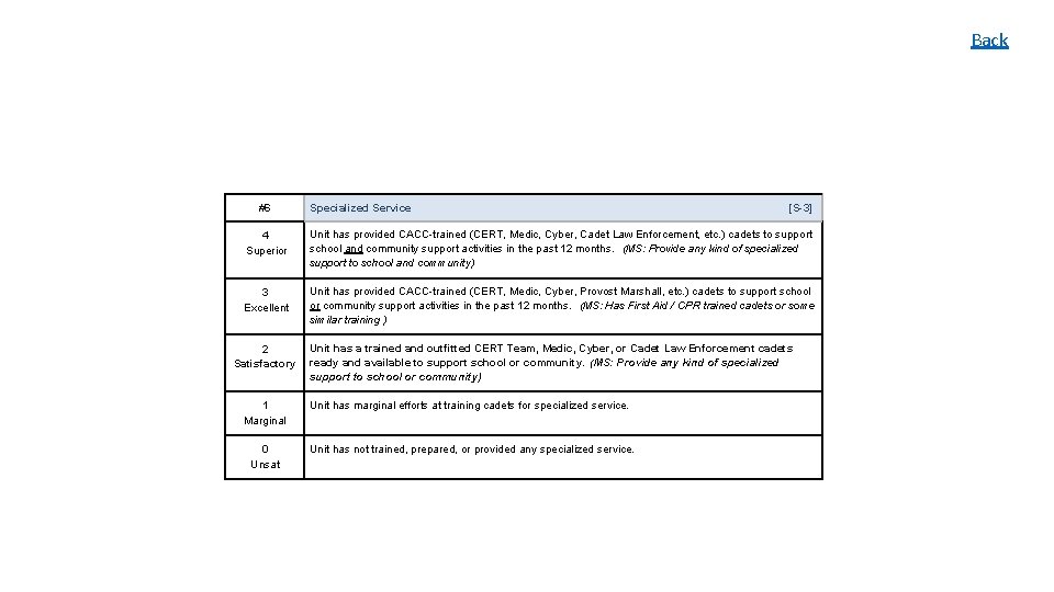 Back #6 Specialized Service [S-3] 4 Superior Unit has provided CACC-trained (CERT, Medic, Cyber,