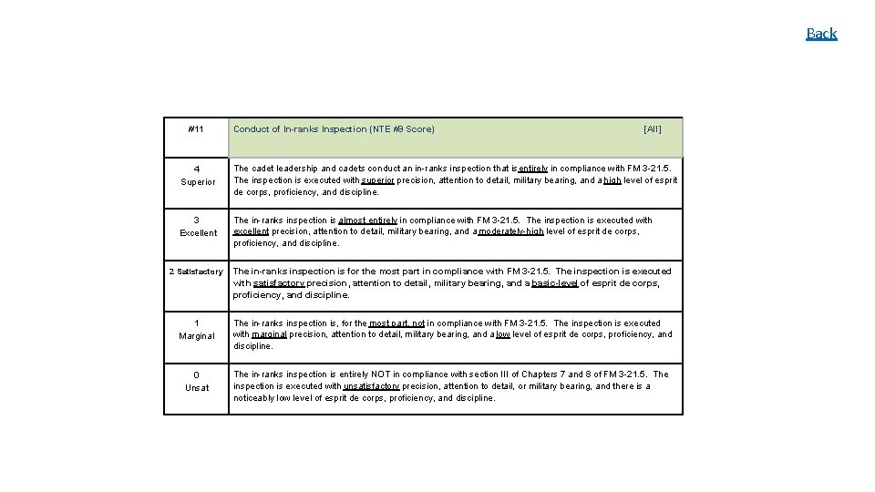 Back #11 Conduct of In-ranks Inspection (NTE #9 Score) [All] 4 Superior The cadet