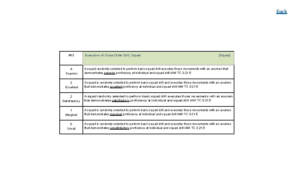 Back #13 Execution of Close Order Drill, Squad [Squad] 4 Superior A squad randomly