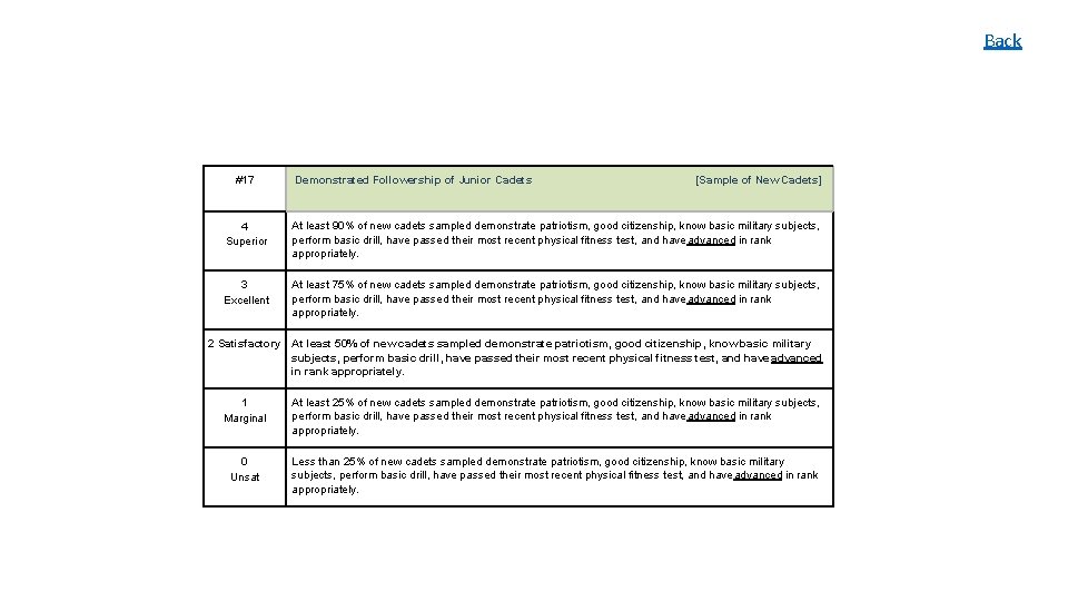 Back #17 Demonstrated Followership of Junior Cadets [Sample of New Cadets] 4 Superior At