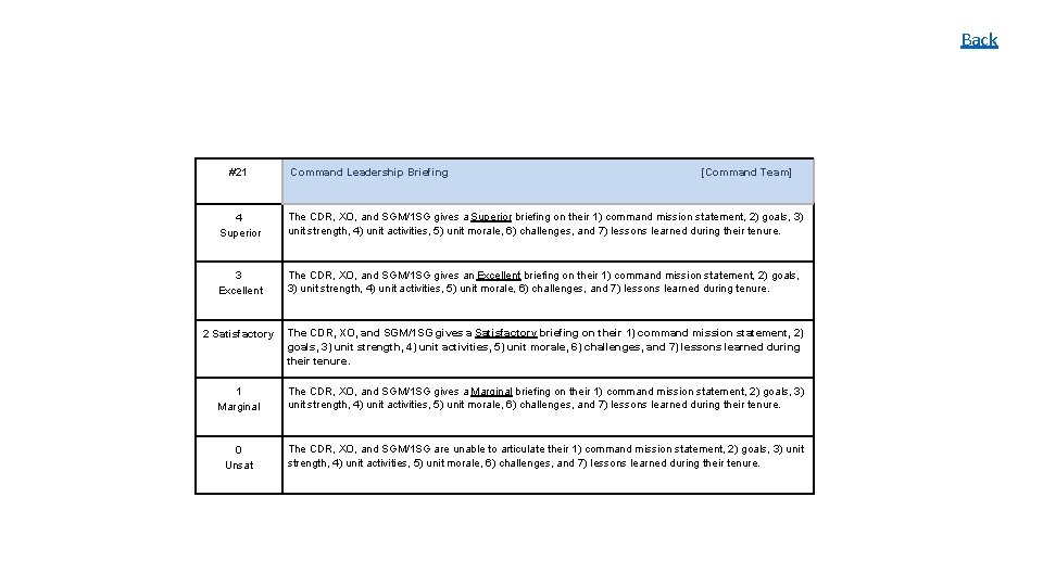 Back #21 Command Leadership Briefing [Command Team] 4 Superior The CDR, XO, and SGM/1